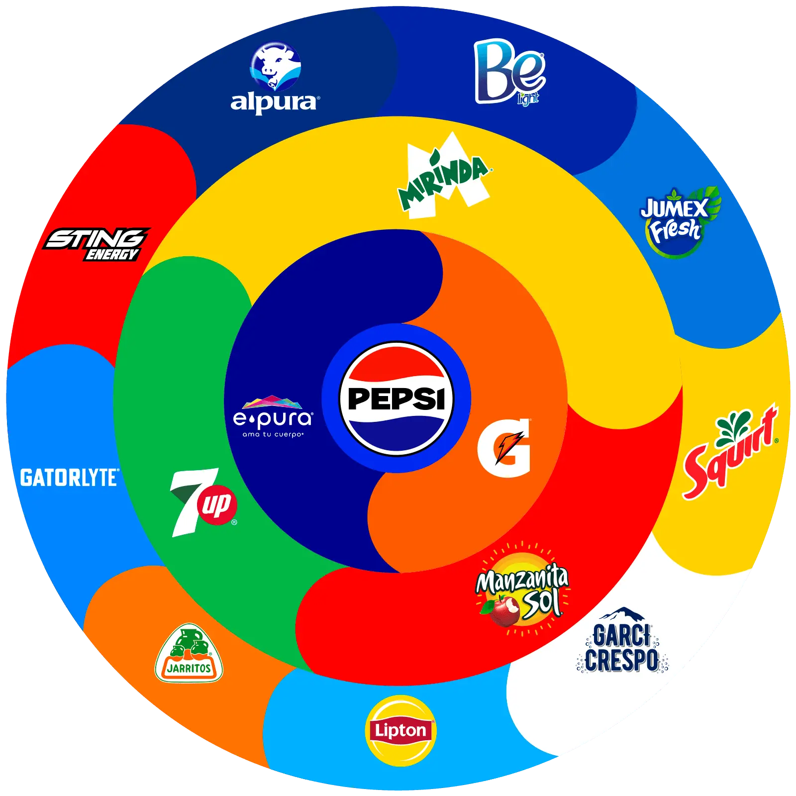 Pepsico Pak